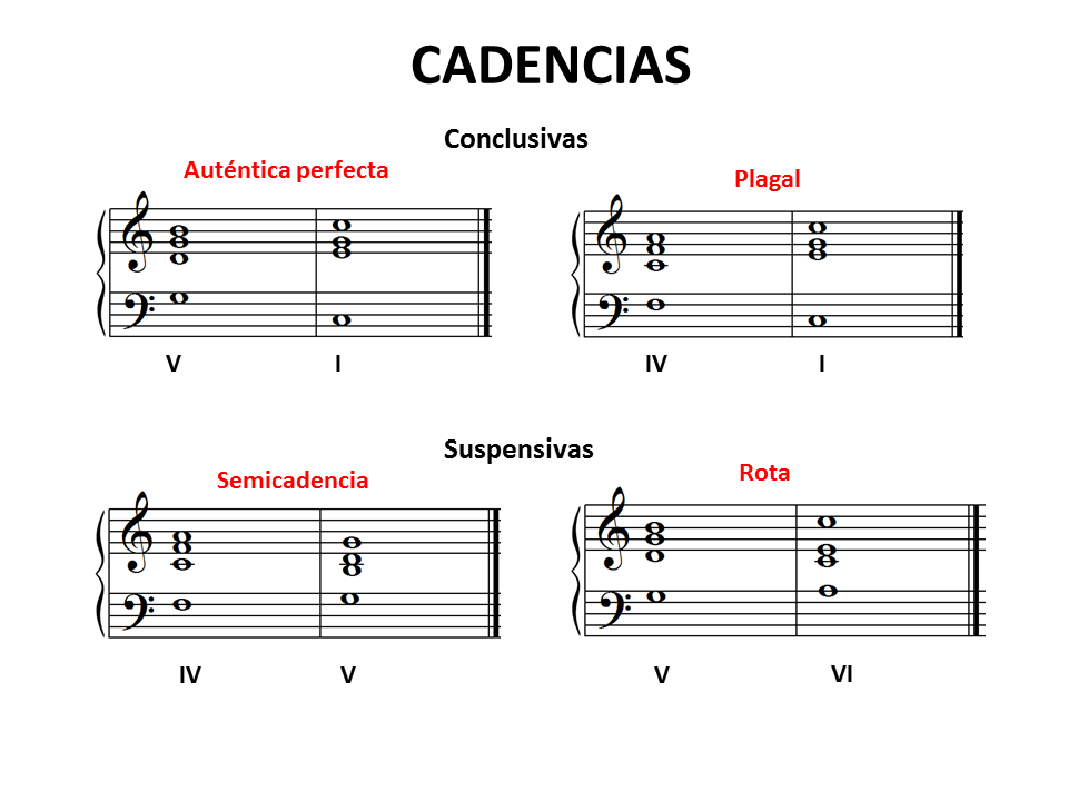 tabla de intervalos