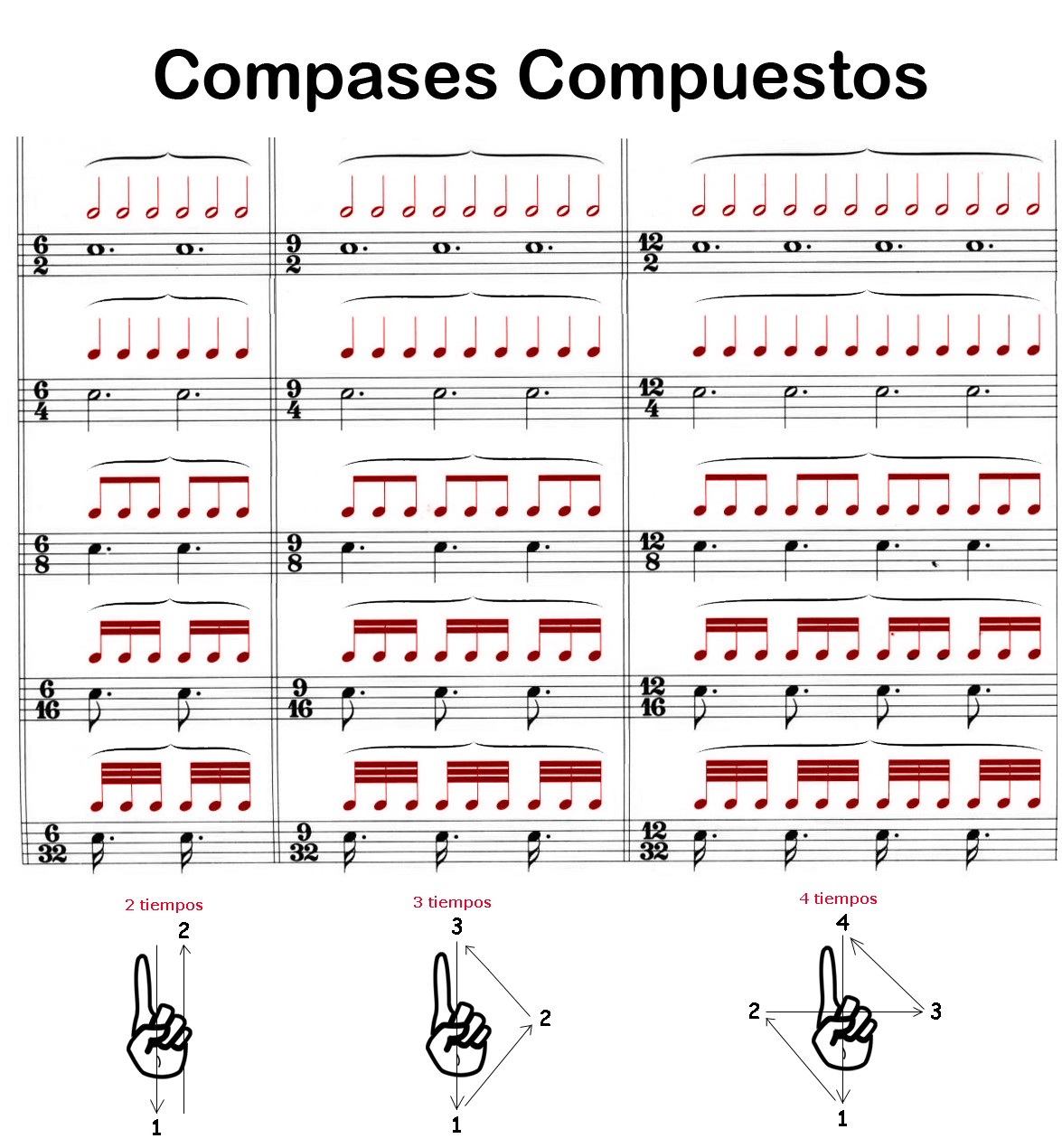 tabla de intervalos