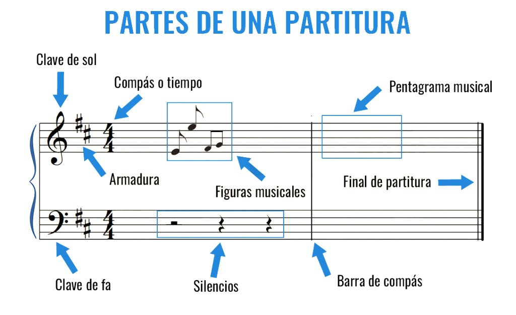 tabla de intervalos