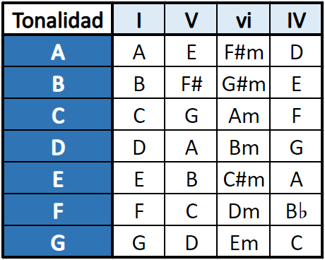 tabla de intervalos